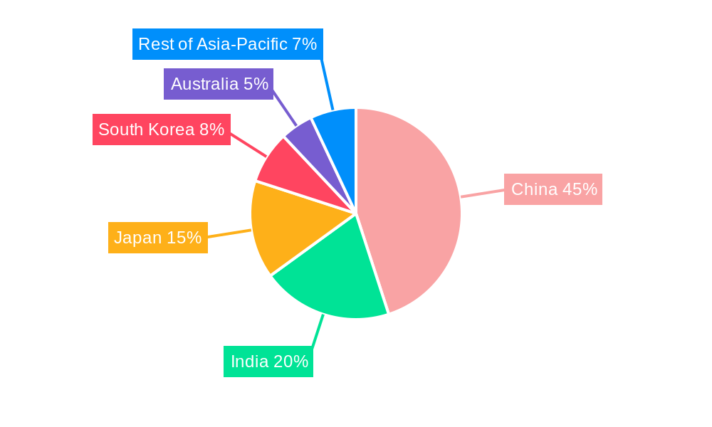 Asia-Pacific E-bike Market Regional Share