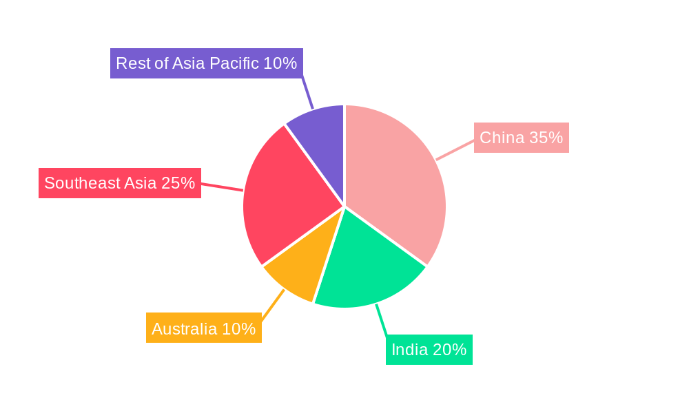 Asia Pacific Engineering, Procurement, And Construction Management (EPCM)  Market Regional Share