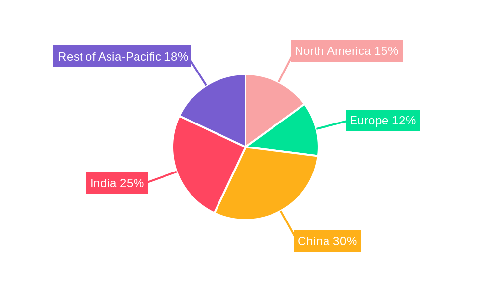 Asia-Pacific Engineering Research And Development (ER&D) Services Market Regional Share