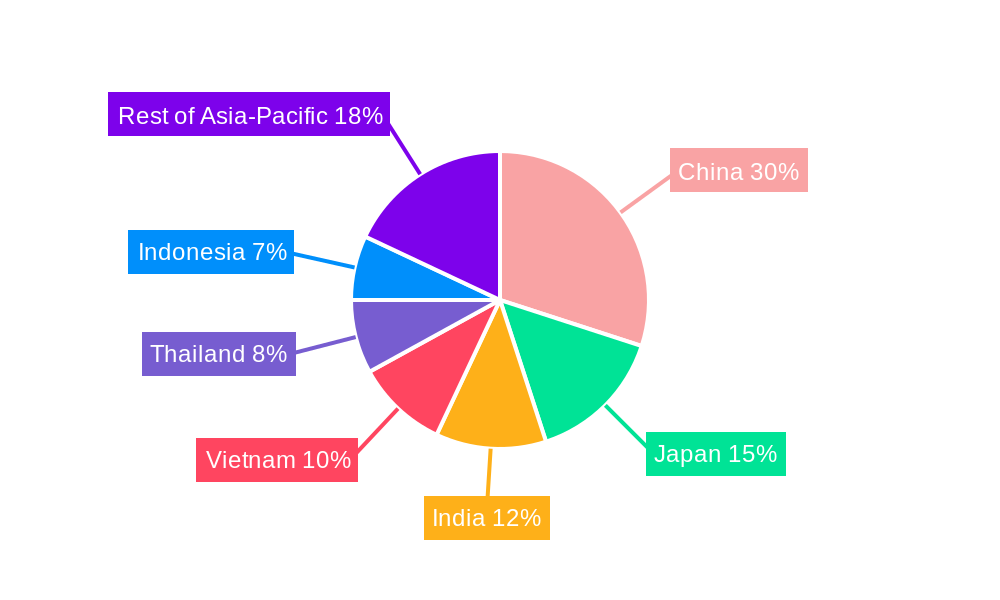 Asia Pacific Fish Sauce Industry Regional Share