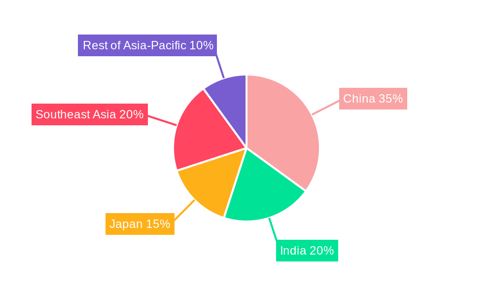 Asia-Pacific Flooring Resins Market Regional Share