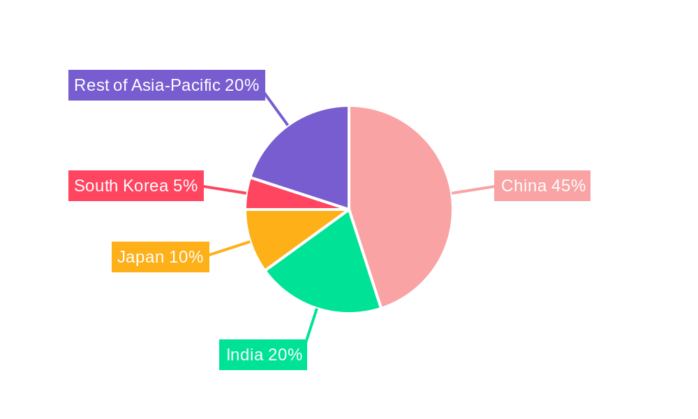 Asia-Pacific Formic Acid Market Regional Share