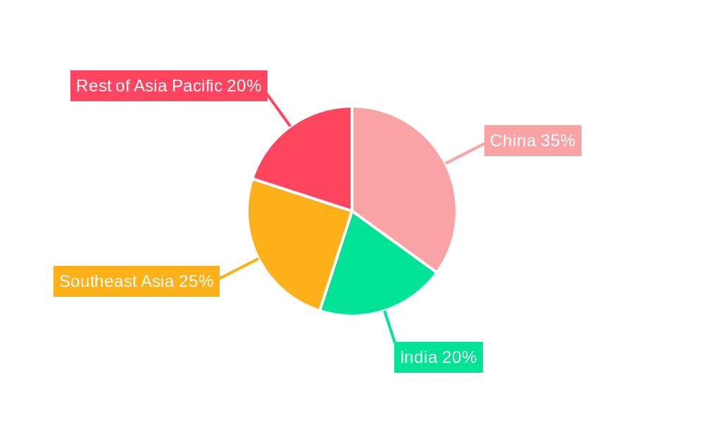 Asia Pacific Metal Caps And Closures Market Regional Share