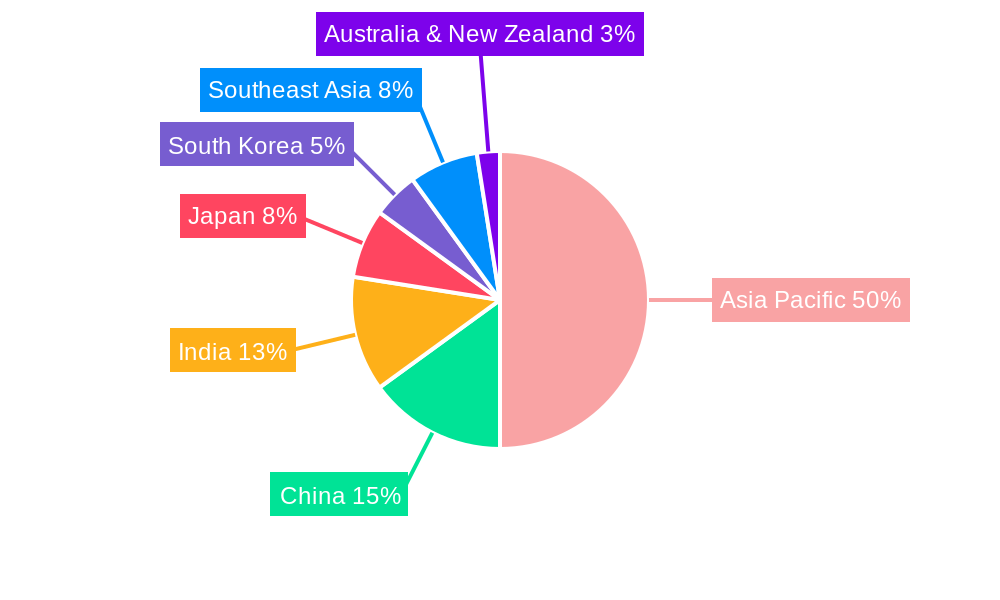 Asia Pacific Molluscicide Market Regional Share