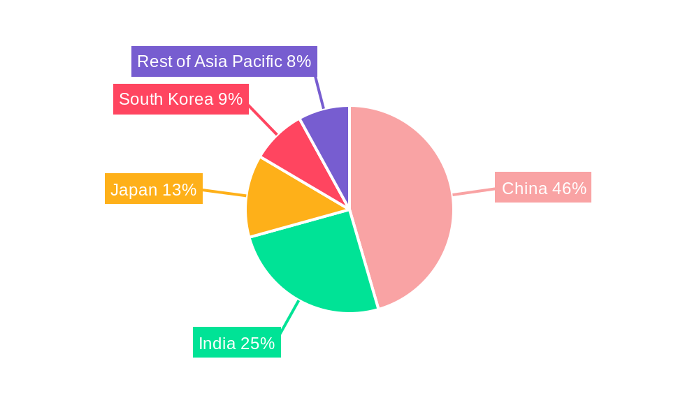 Asia-Pacific Particle Board Market Market Share by Region - Global Geographic Distribution