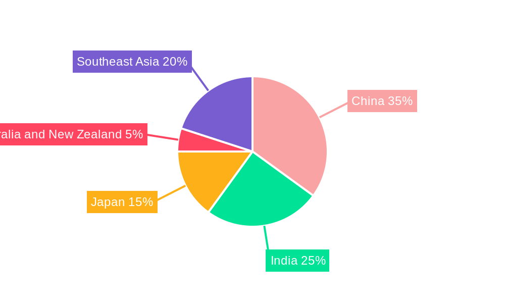 Asia-Pacific Plastic Bottles And Containers Market Regional Share