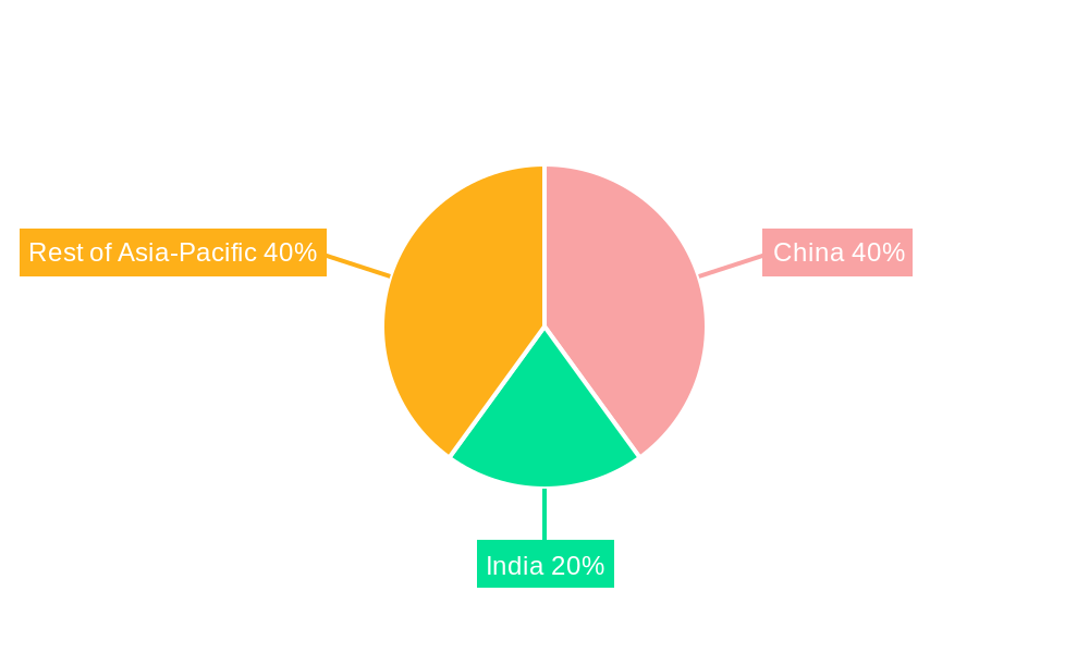 Asia-Pacific Polyurethane Adhesives Industry Regional Share