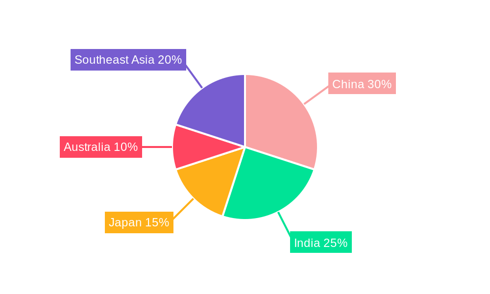Asia-Pacific Real Estate Brokerage Market Regional Share