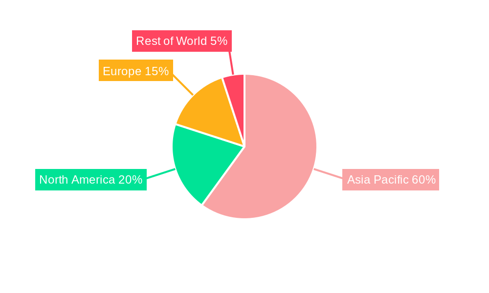 Asia-Pacific Refining Catalysts Market Regional Share
