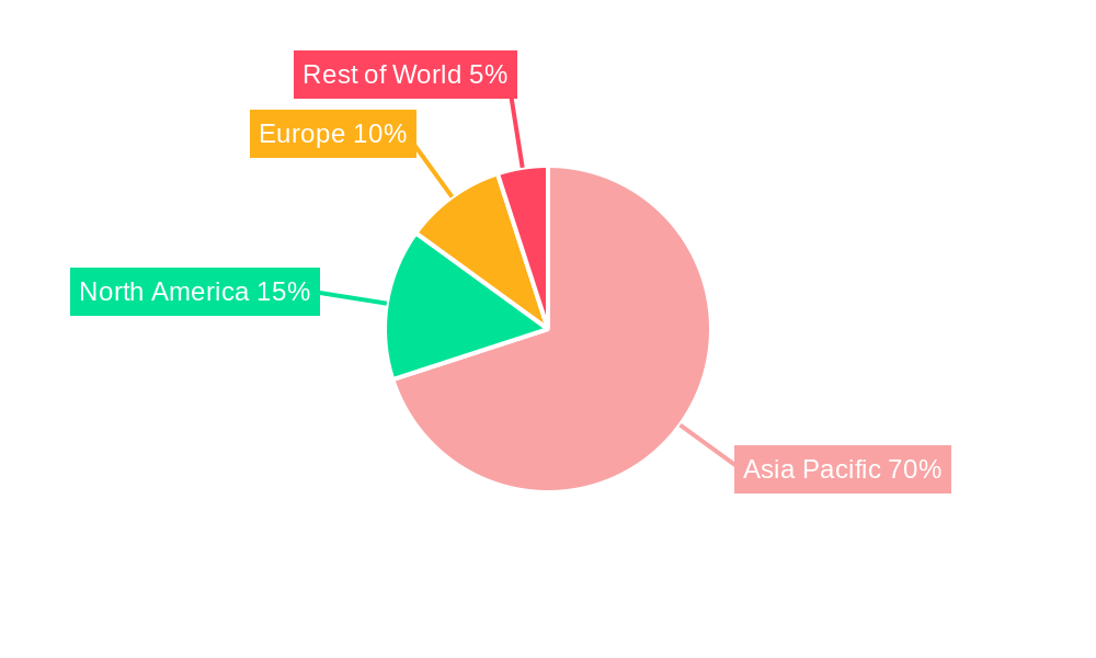 Asia-Pacific Ruminant Feed Premix Market Regional Share