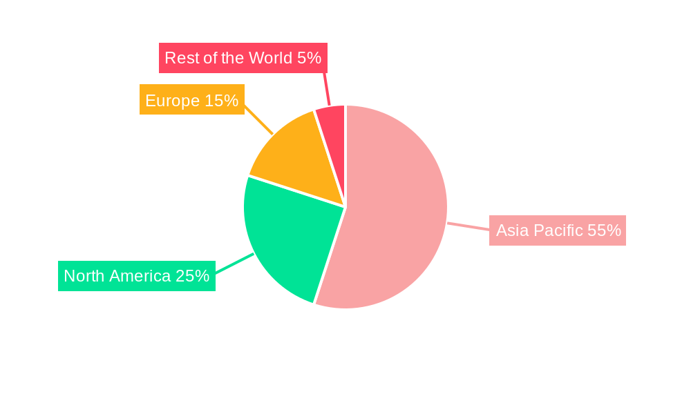 Asia Pacific Semiconductor Memory Market Regional Share