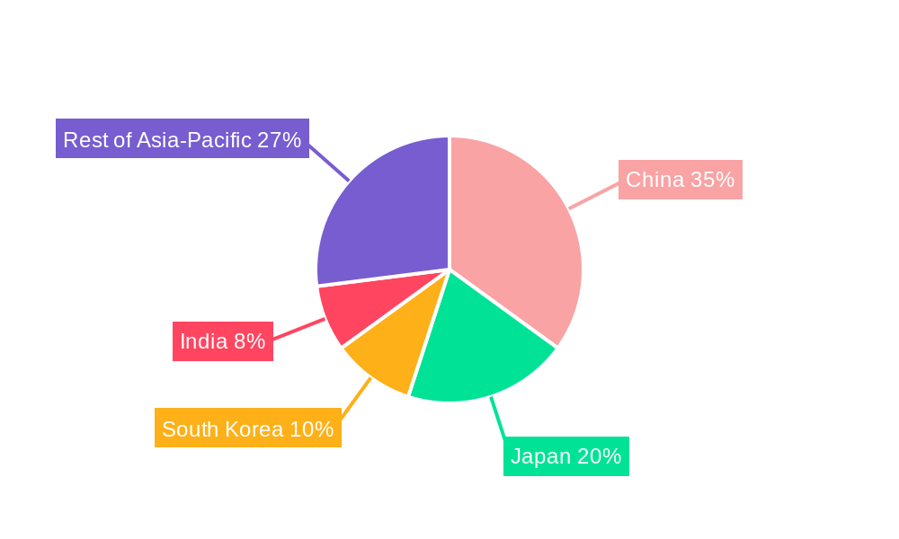 Asia-Pacific Silicone Market Regional Share