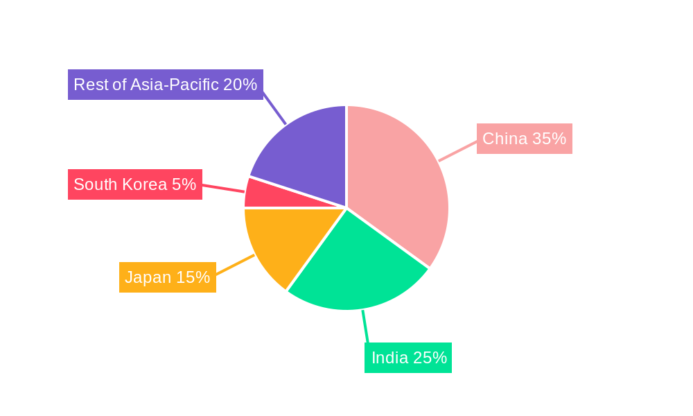 Asia-Pacific Small Hydropower Market Regional Share