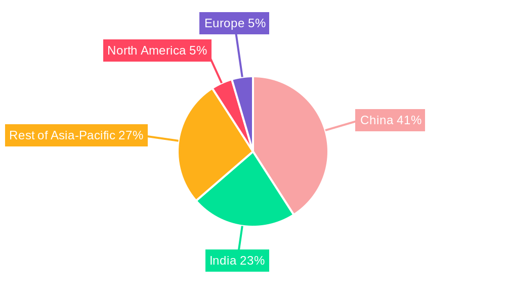 Asia Pacific Smartphone Camera Module Market Regional Share
