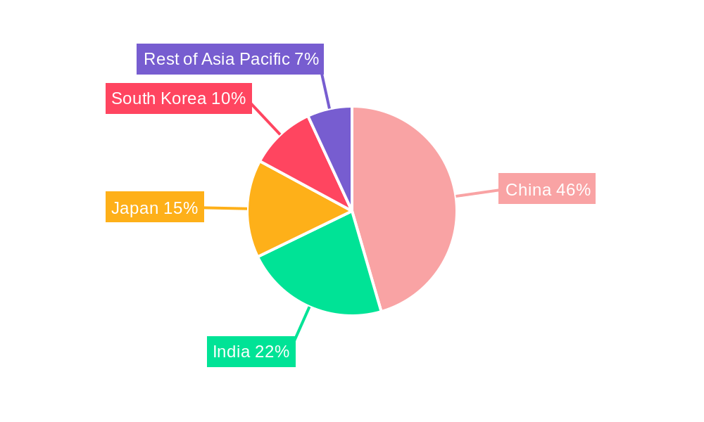 Asia-Pacific Surface Treatment Chemicals Market Market Share by Region - Global Geographic Distribution