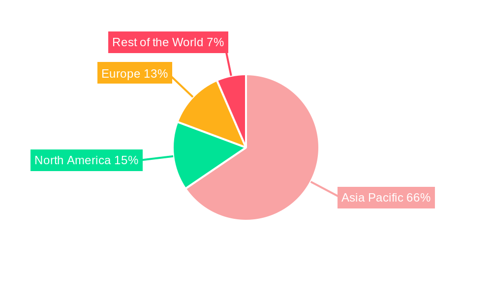 Asia Pacific Touch Screen Controllers Market Regional Share
