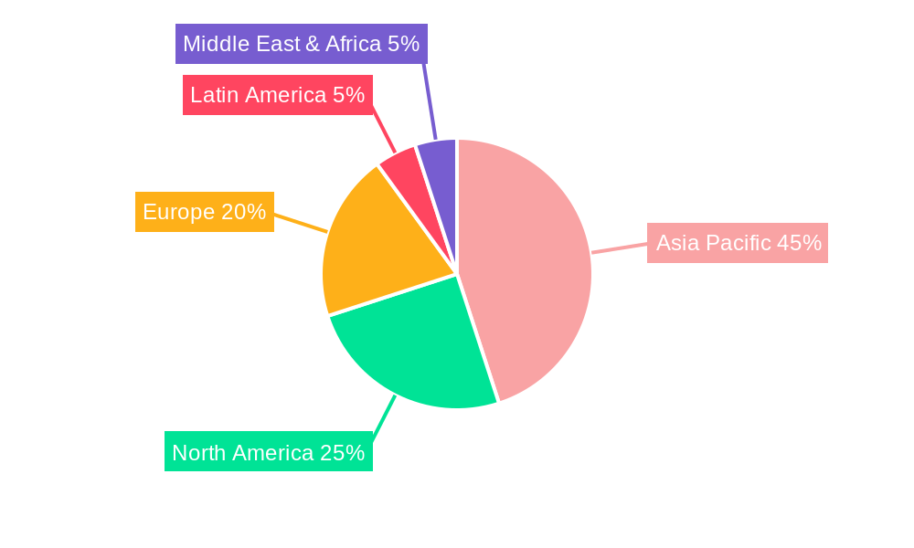 Asia Pacific Vacuum Pumps Market Regional Share