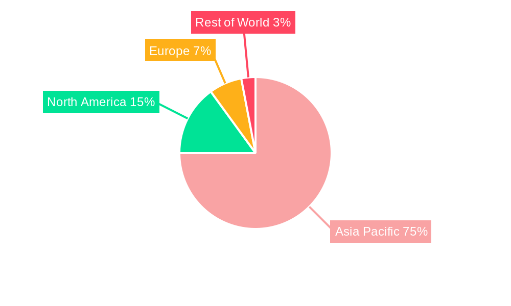 Asia-Pacific Washing Machine Market Regional Share