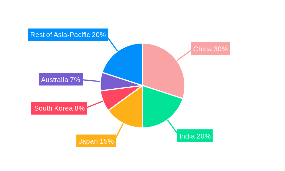 Asia-pacific Feed Acidifiers Market Regional Share