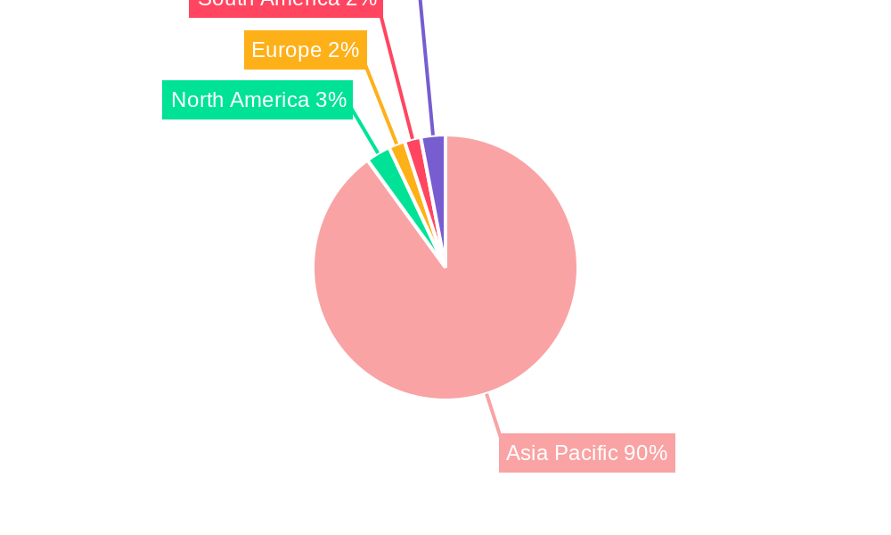 Asia-pacific Rice Seed Market Regional Share
