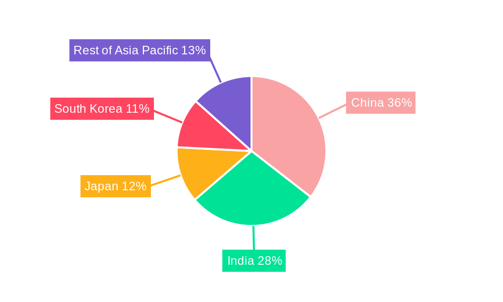 Asian Mobile Phone Insurance Market Regional Share