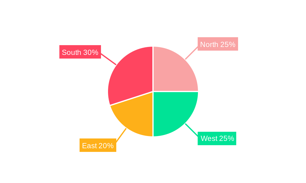 Asset Management in India Market Regional Share