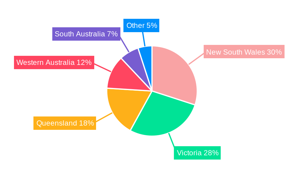 Australia Buy Now Pay Later Services Market Regional Share