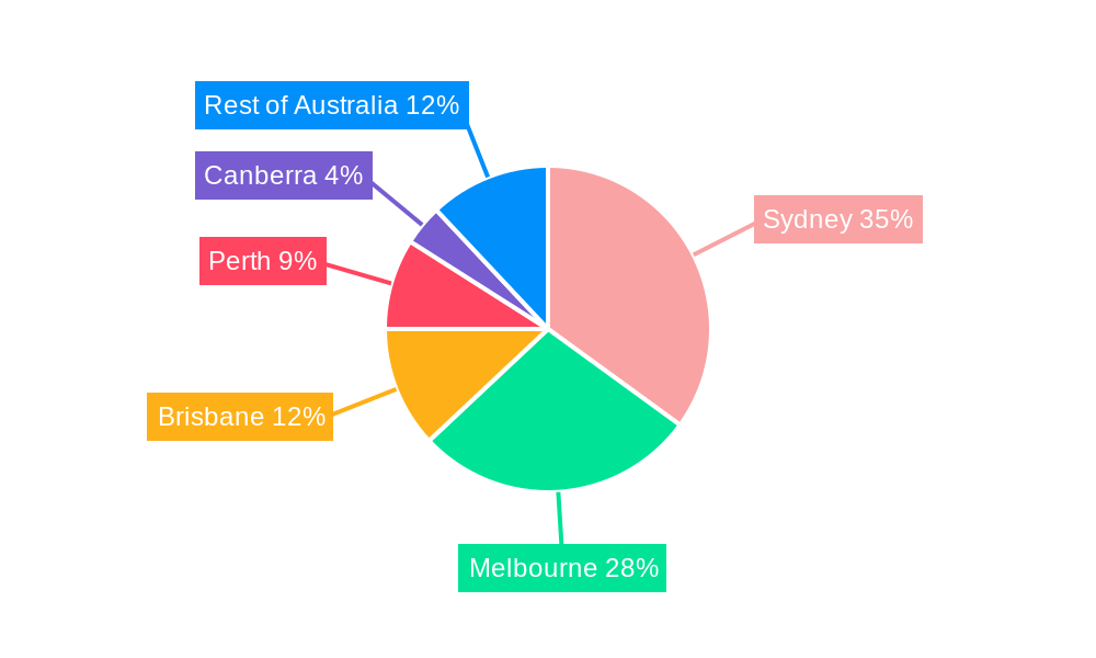 Australia Flexible Office Space Market Regional Share
