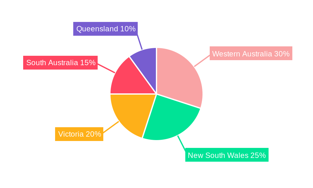 Australia Oil Seed Market Regional Share