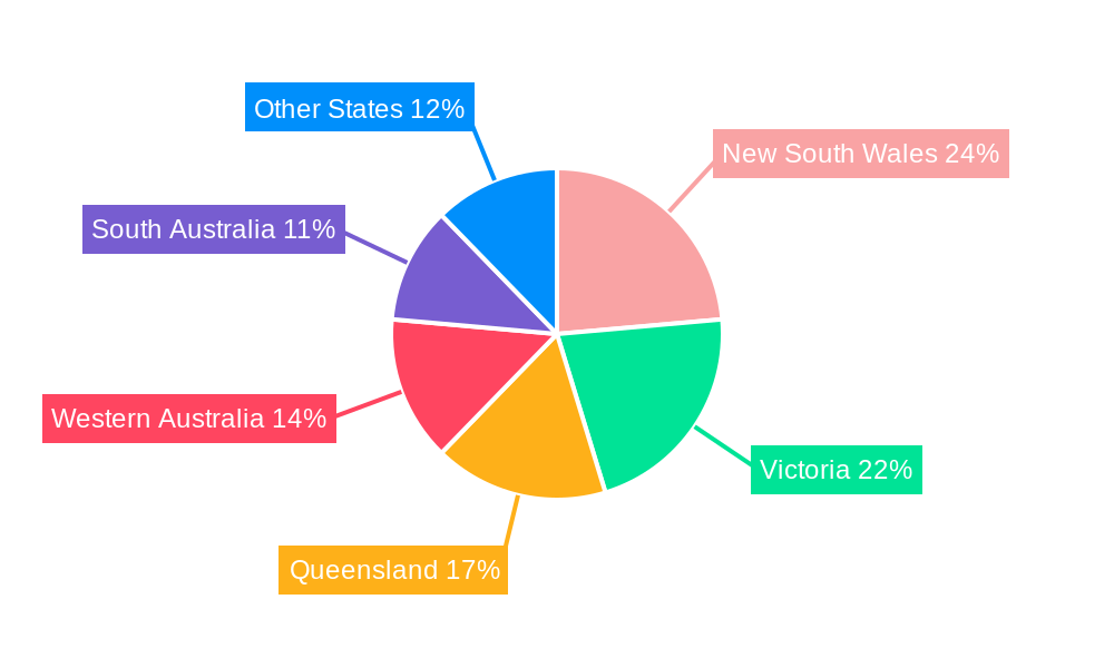 Australia Toys and Games Market Regional Share