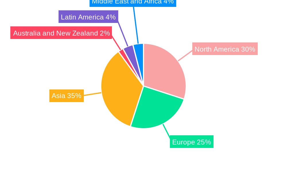 Automotive Semiconductor Market Regional Share