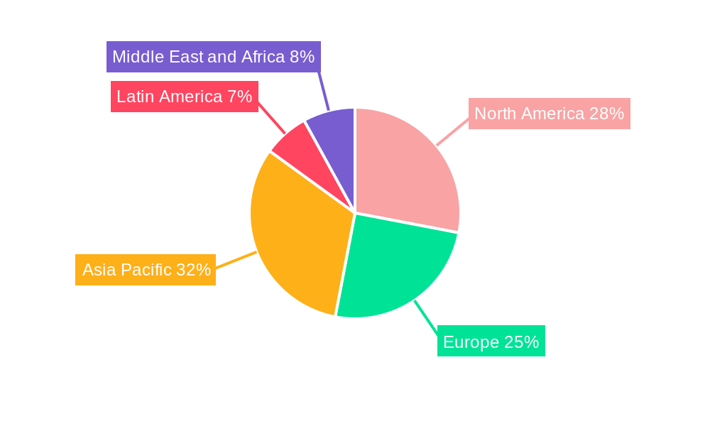 Aviation Infrastructure Industry Market Share by Region - Global Geographic Distribution