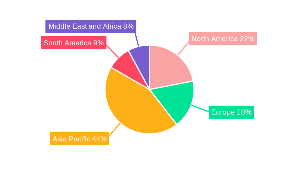Ayurvedic Toothpaste Market Regional Share