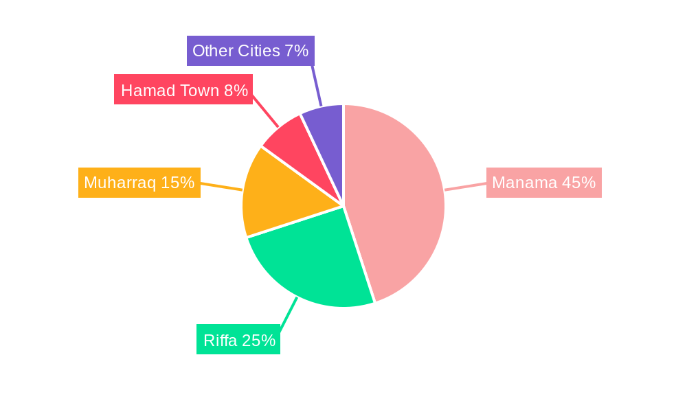 Bahrain Senior Living Market Regional Share