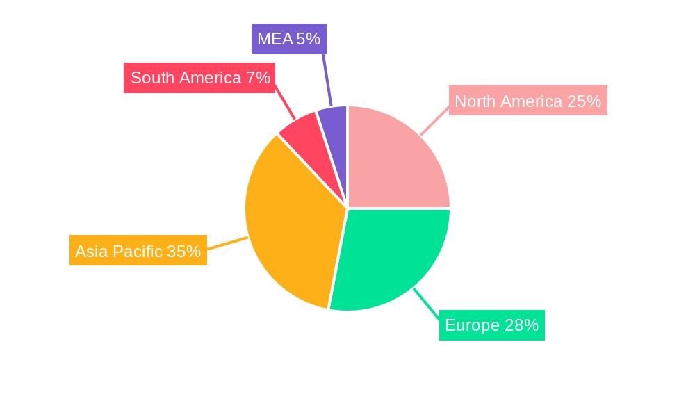 Ballast Water Treatment Management Market Regional Share