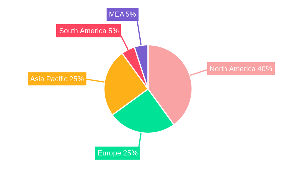 Ballistic Missile Market Regional Share