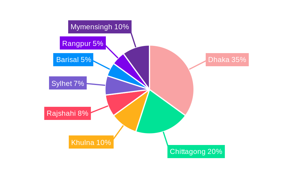 Bangladesh Cleansing Lotion Market Regional Share
