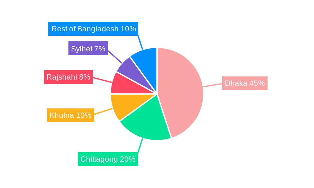 Bangladesh Cybersecurity Market Regional Share