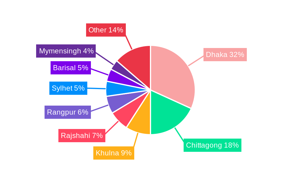 Bangladesh Hair Oil Market Regional Share