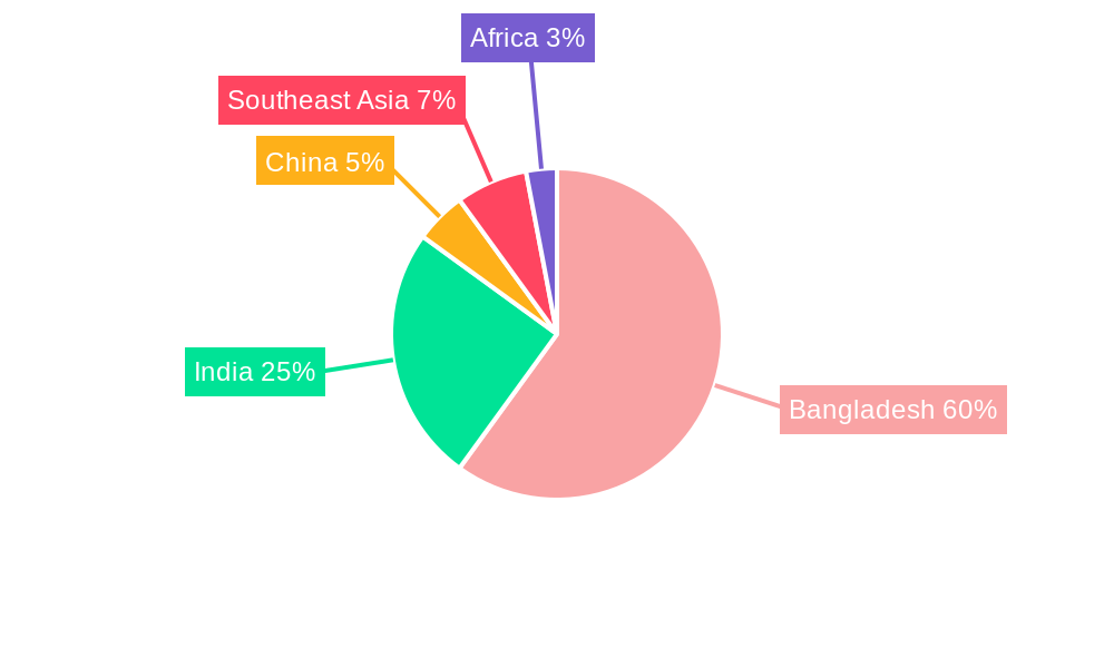Bangladesh Starch and Starch Derivative Industry Regional Share