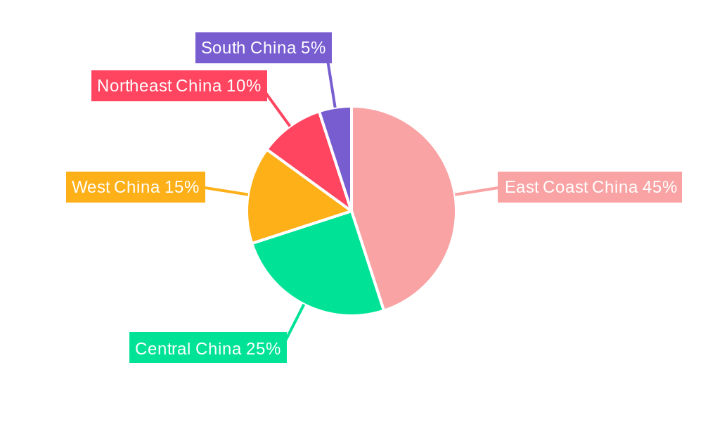 Banking Industry in China Regional Share