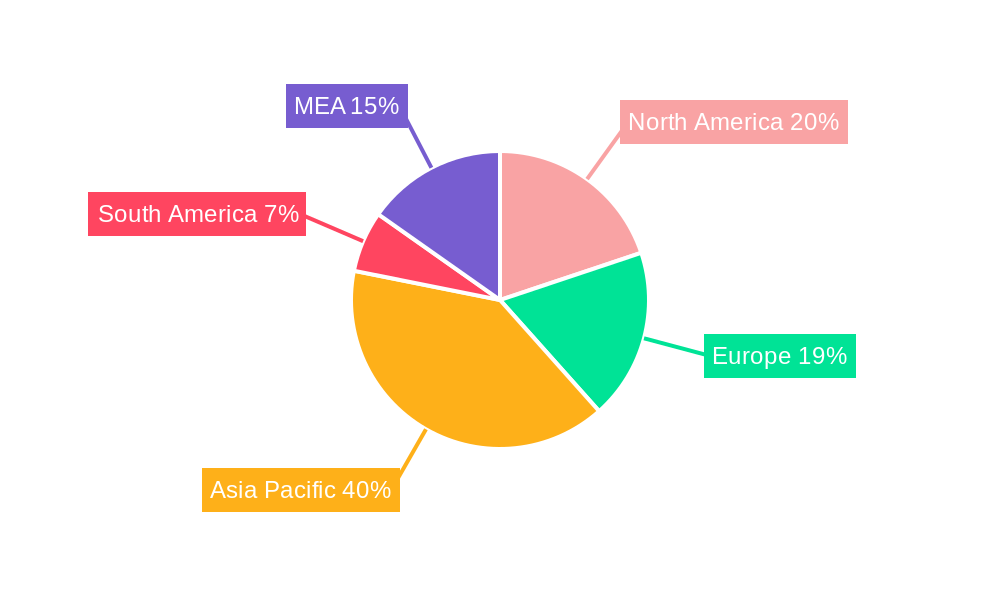 Barite Market Regional Share