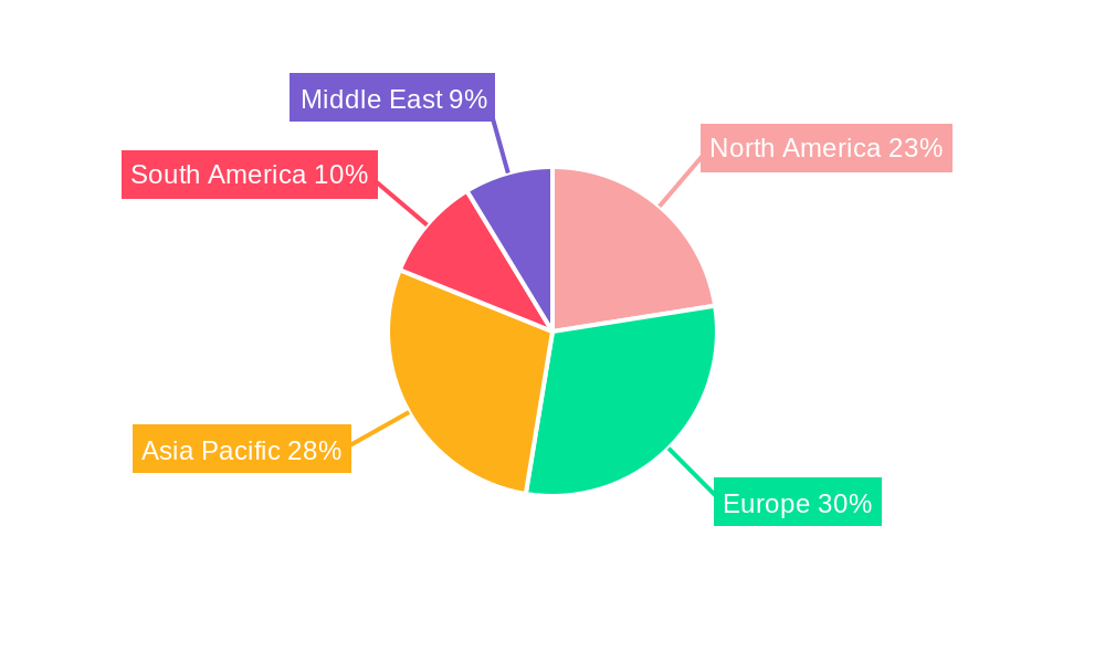 Barley Industry Regional Share