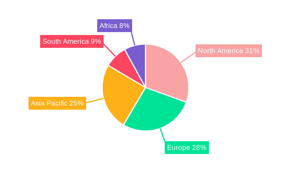 Berry Industry Regional Share