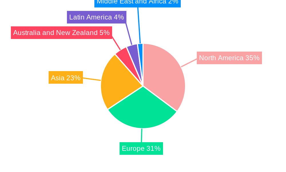 Big Data Analytics Industry in Energy Sector Regional Share