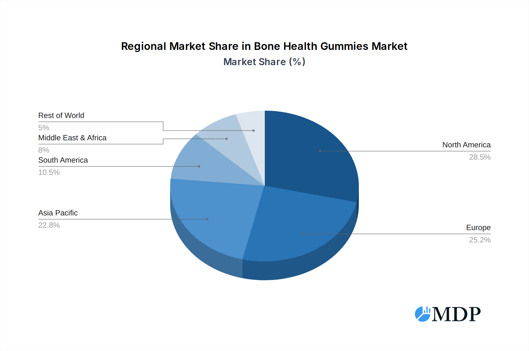Bone Health Gummies Market Share by Region - Global Geographic Distribution