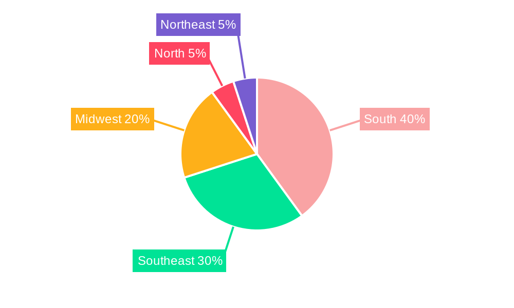 Brazil Agriculture Industry Regional Share