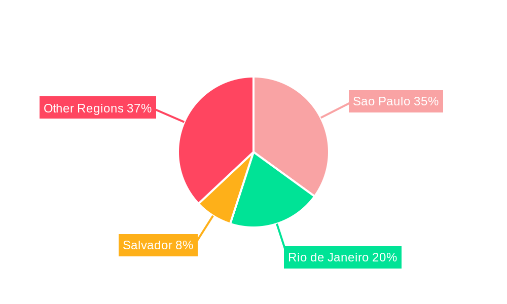 Brazil Cold Chain Logistics Market Regional Share