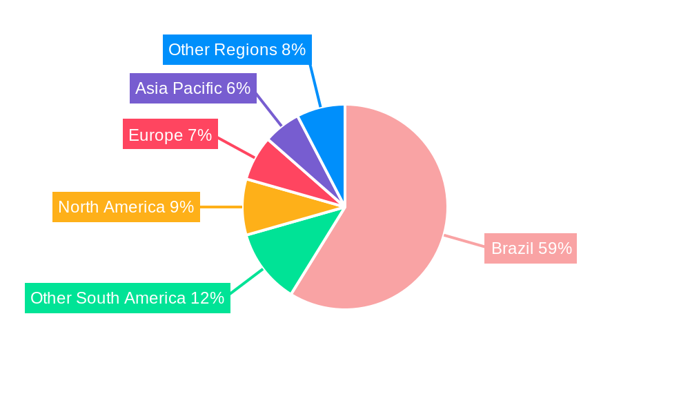 Brazil In-Vitro Diagnostics Market Regional Share