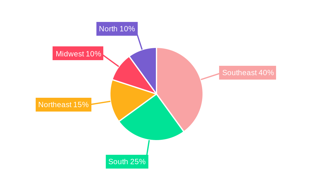 Brazil Lubricants Industry Regional Share